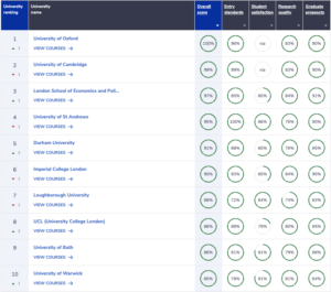 Complete University Guide